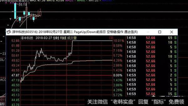 投资者能买涨停的股票吗?