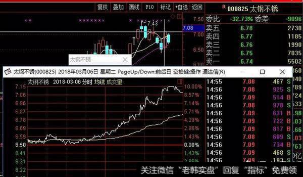 投资者能买涨停的股票吗？