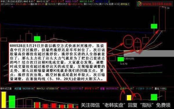 怎么发现持续涨停的个股？