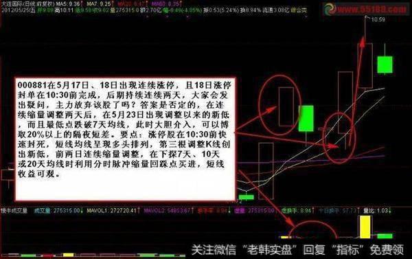 怎么发现持续涨停的个股？
