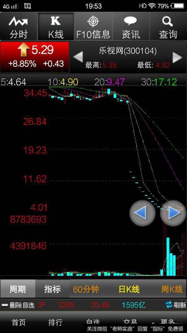 乐视还会有几个涨停,后续有投资价值吗?