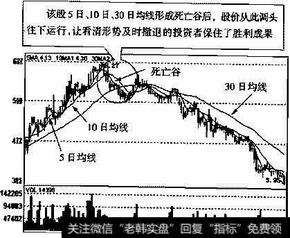 海南航空(60022）2003年12月19日～2004年6月28日的日K线走势图
