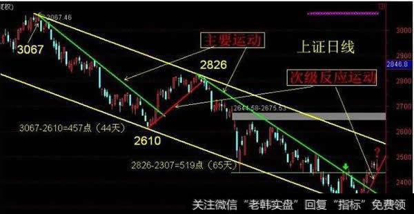 次级运动的含义与定义