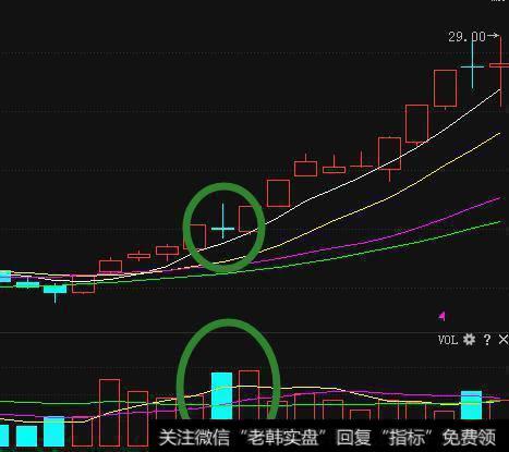 怎么用短线选到涨停股？