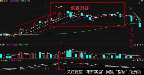 怎么用短线选到涨停股？