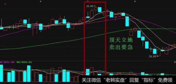 怎么用短线选到涨停股？