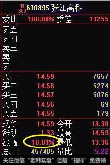 为什么有的股票涨9.8%就涨停了，有的涨10.3%才涨停？