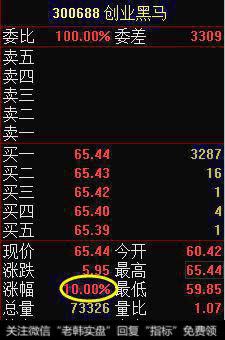 为什么有的股票涨9.8%就涨停了，有的涨10.3%才涨停？