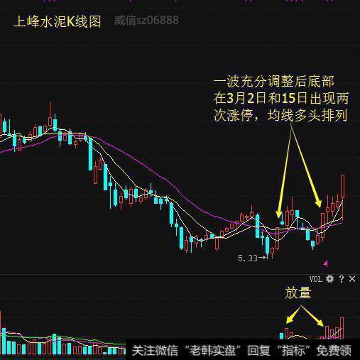 新兵蛋子，学习抓涨停战法？