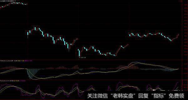 周二（3月27日）<a href='/caijunyi/290233.html'>股市</a>大反弹，百股涨停，明天会如何？