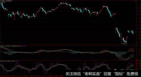 周二（3月27日）股市大反弹，百股涨停，明天会如何？