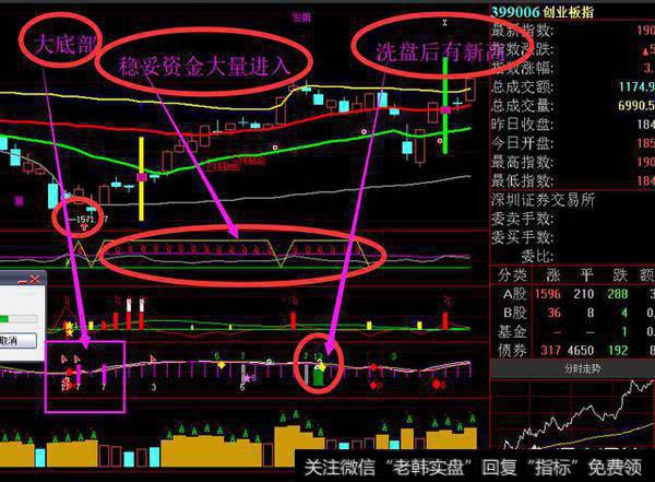 百股涨停，A股的春天要来了吗？