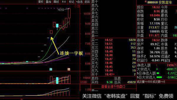 如何判断股票涨停情况？