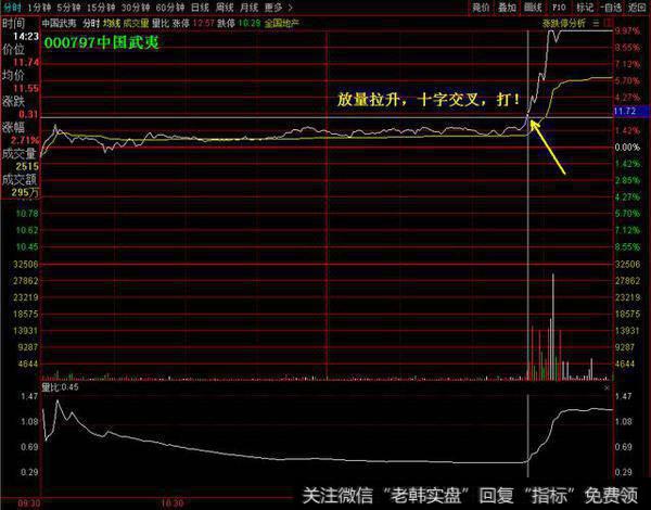 如何判断股票涨停情况？