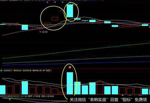 如何抓涨停不被套？股票涨停要注意什么？