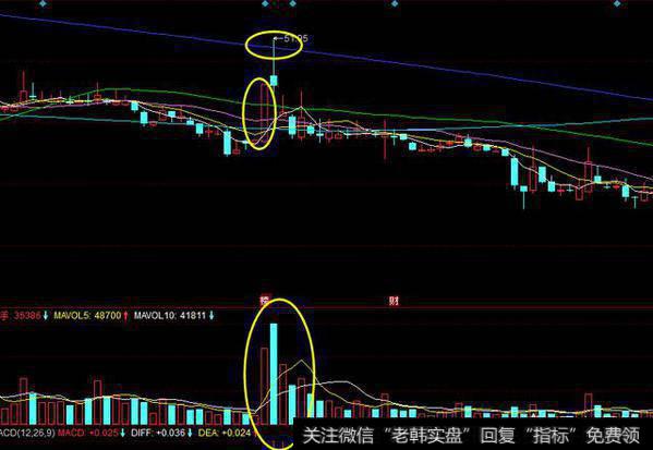 如何抓涨停不被套？股票涨停要注意什么？