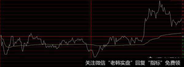 如何抓涨停不被套？股票涨停要注意什么？