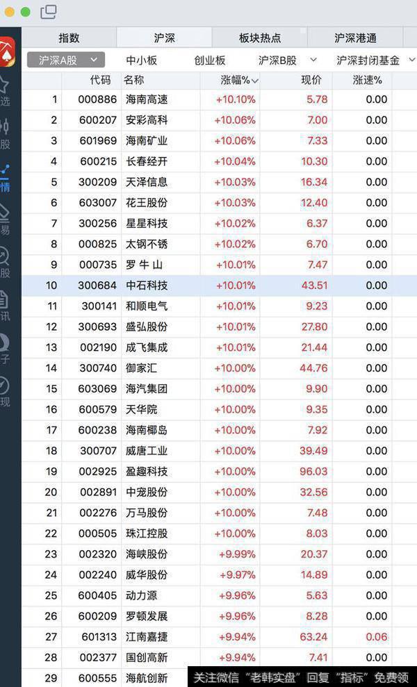 股市涨停是什么意思?