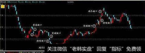 道氏理论对次级运动的重新定义