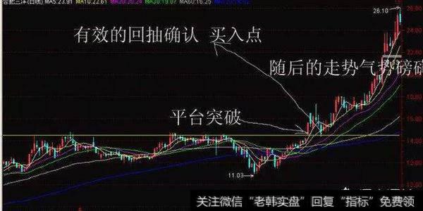 什么是涨停回马枪？