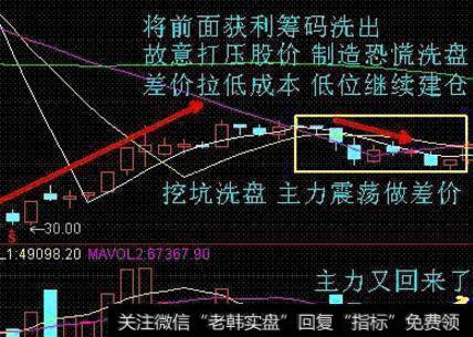 如何买到涨停的股票？