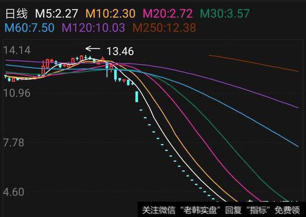 贵州燃气连续三个涨停被“特停”了，复牌还会继续涨停吗？