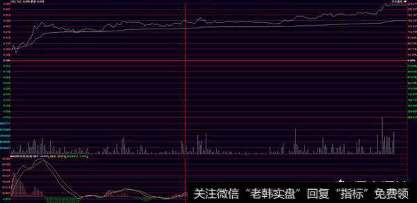 大家怎么评价追涨停的交易系统？