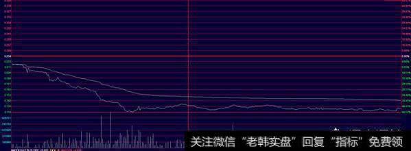 大家怎么评价追涨停的交易系统？