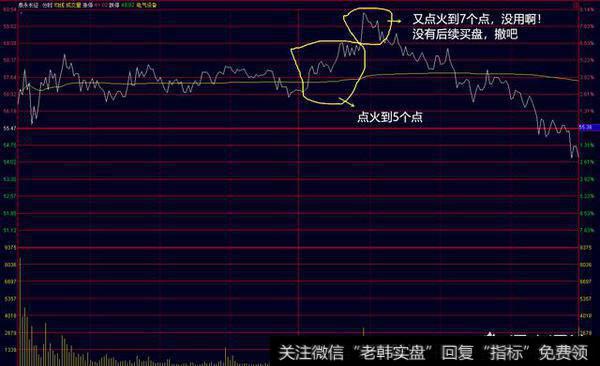 大家怎么评价追涨停的交易系统？