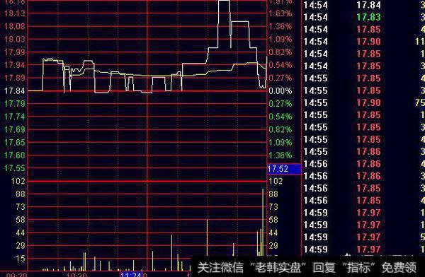 大家怎么评价追涨停的交易系统？