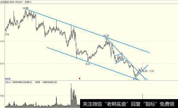 山东威达涨停,与独角兽有关吗?