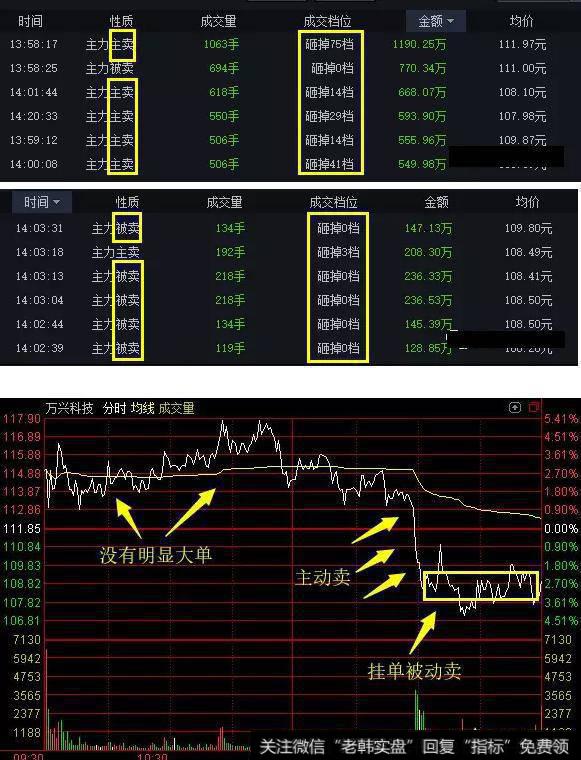 明天妖股万兴科技还会涨停吗？