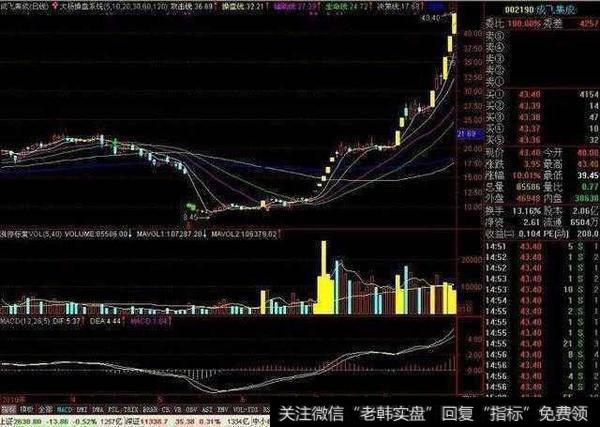 如何在涨停之前抓龙头股？