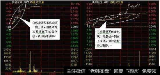 如何在涨停之前抓龙头股？