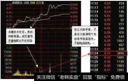 如何在涨停之前抓龙头股？