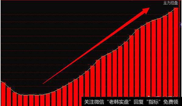 有哪些方法可以选到<a href='/gupiaorumen/257089.html'>涨停牛股</a>？