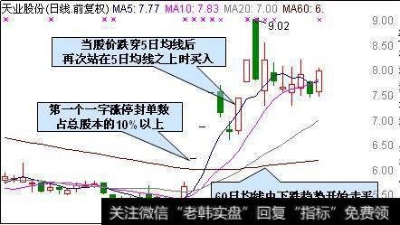 有哪些方法可以选到涨停牛股？