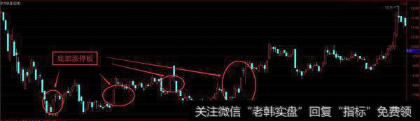 如何挑选涨停股呢?