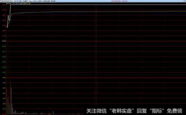 如何挑选涨停股呢?