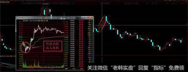 如何挑选涨停股呢?