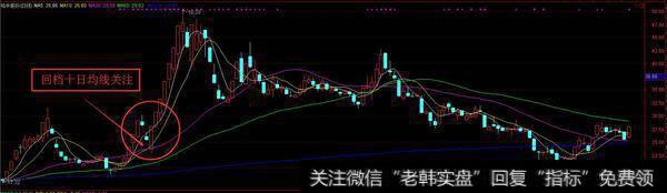 如何挑选涨停股呢?