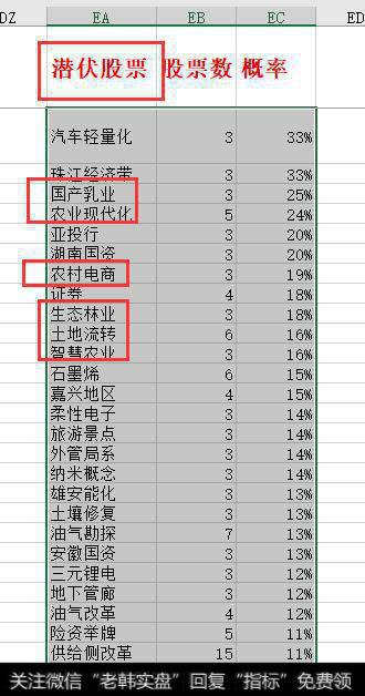 为什么今天农林牧渔<a href='/gushiyaowen/290163.html'>板块</a>逆市多股涨停？