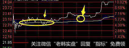 买涨停股需要注意什么？