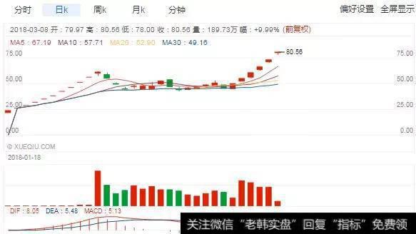 买涨停股该注意些什么？