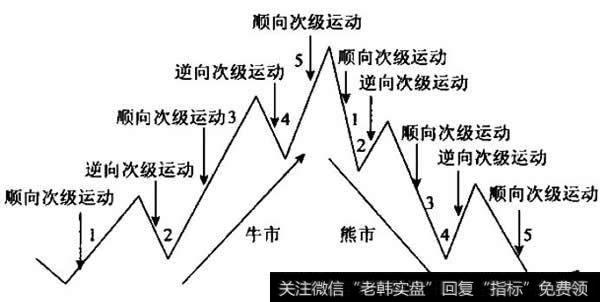 五个阶段划分示意图