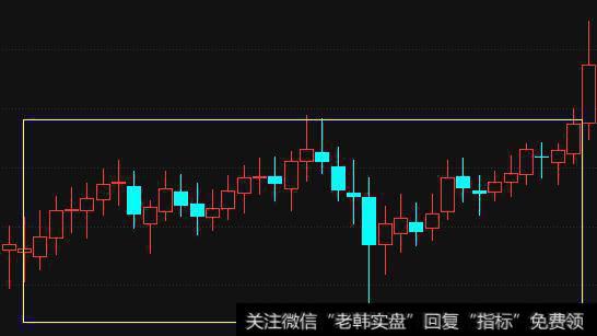 散户怎么样才能买张涨停股票？