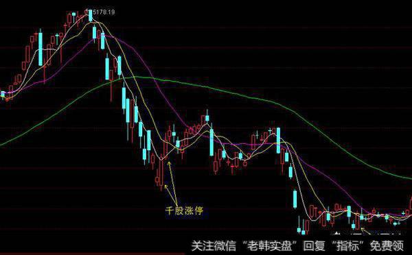 A股历史上有千股涨停吗？