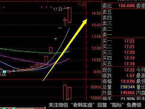 最近海得控制为什么会出现连续涨停？