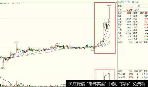 期货黑色系全线上涨，硅铁涨停，是什么原因？