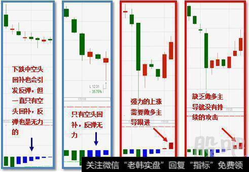 涨停复制法技巧有哪些？